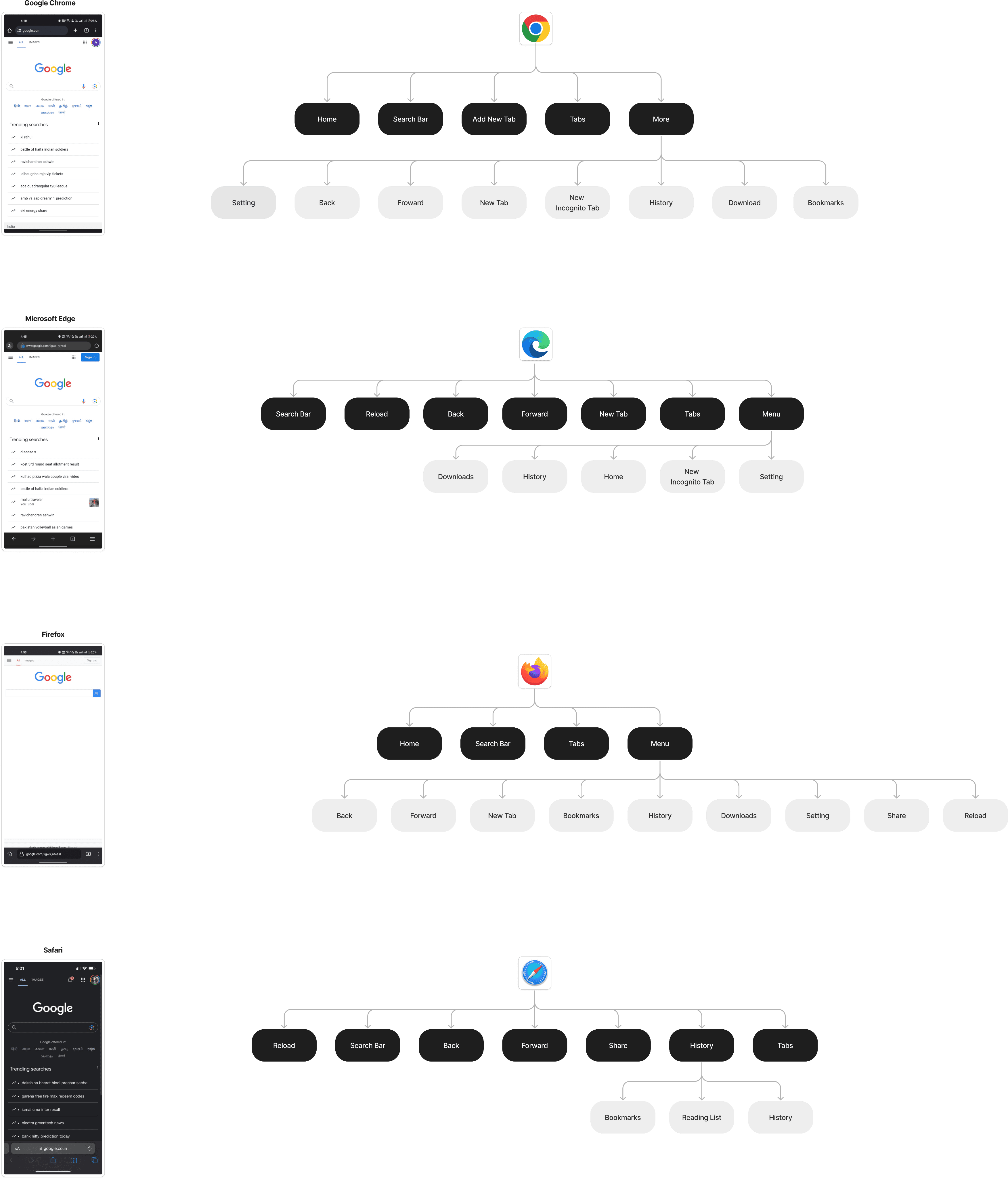 Competitive Analysis