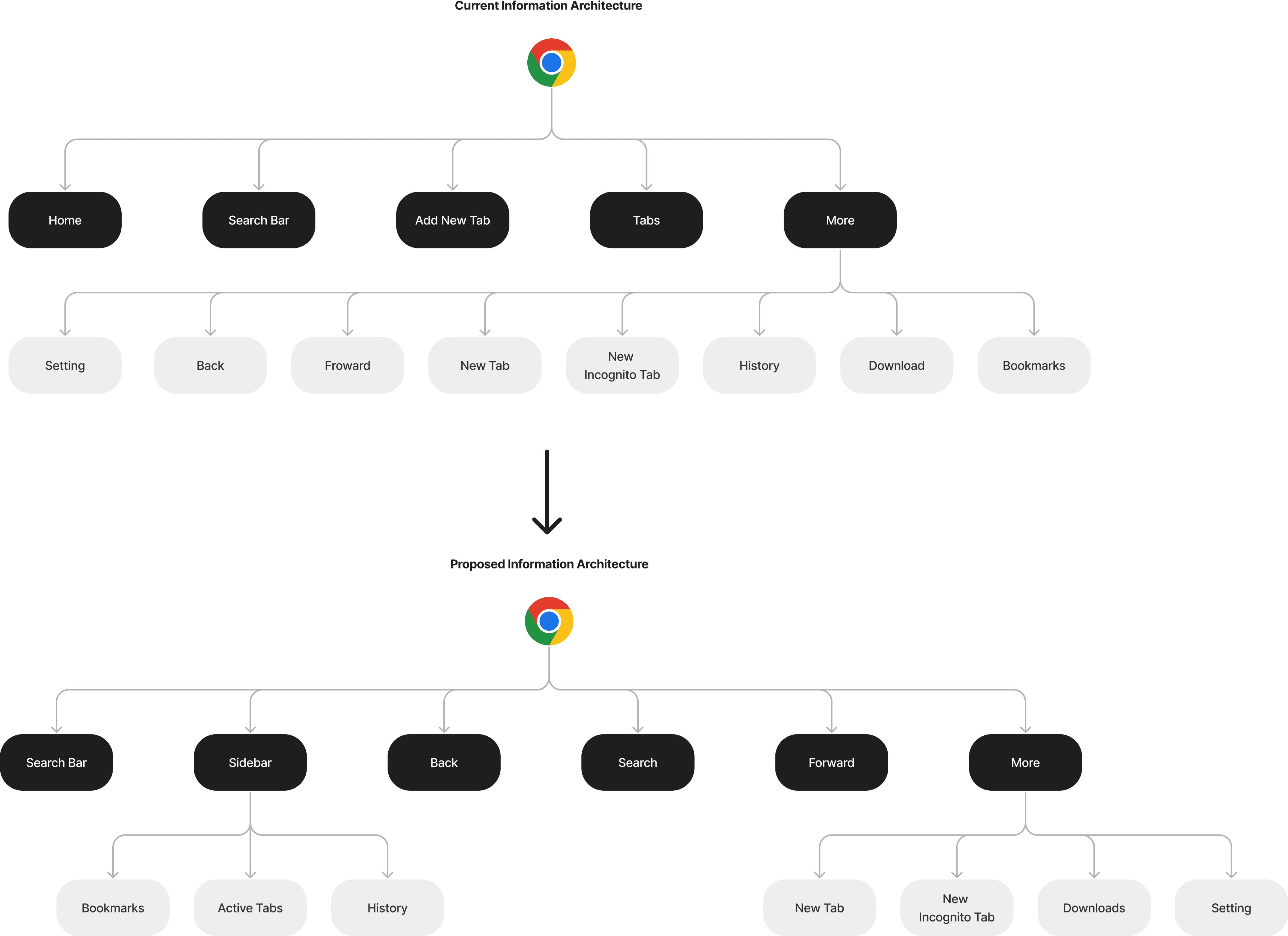 Sitemap