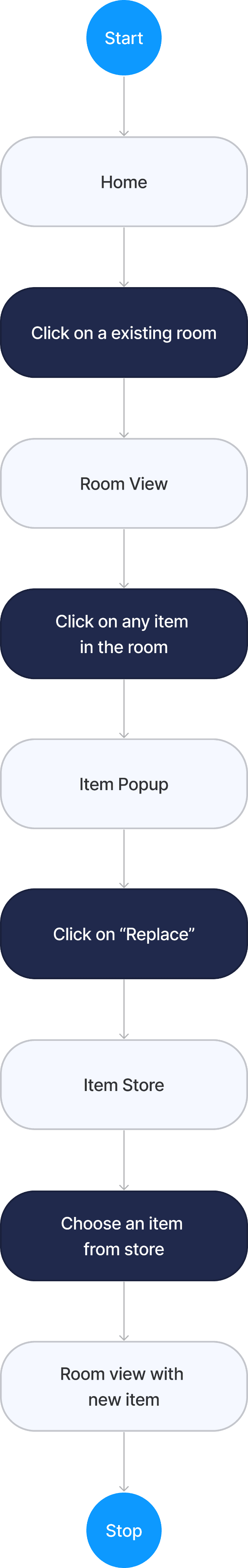 Replace item in room