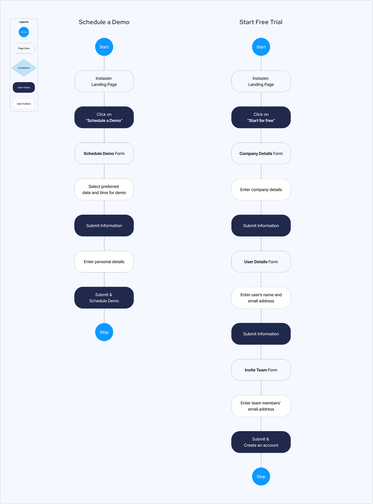 Task Flows - Schedule a Demo and Start Free Trial