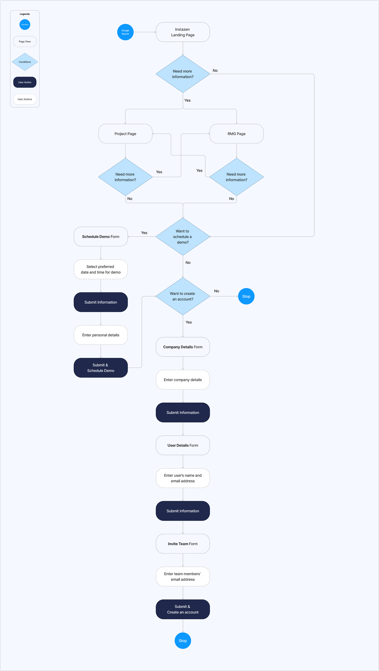 User Flow